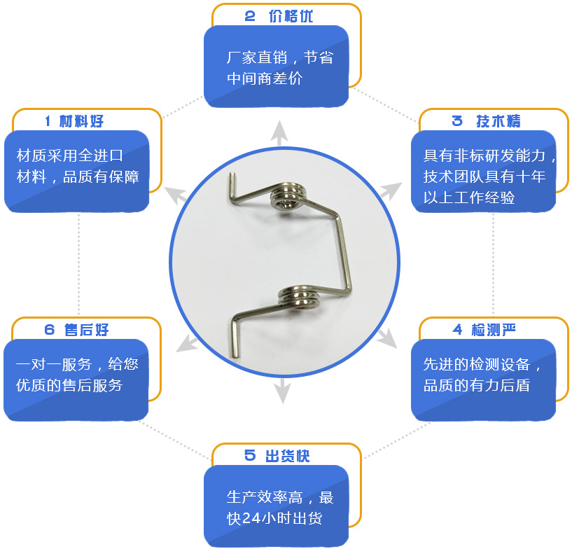 地彈簧是什么？地彈簧怎么安裝？